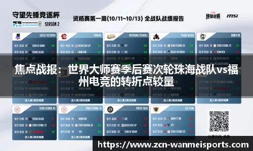 焦点战报：世界大师赛季后赛次轮珠海战队vs福州电竞的转折点较量